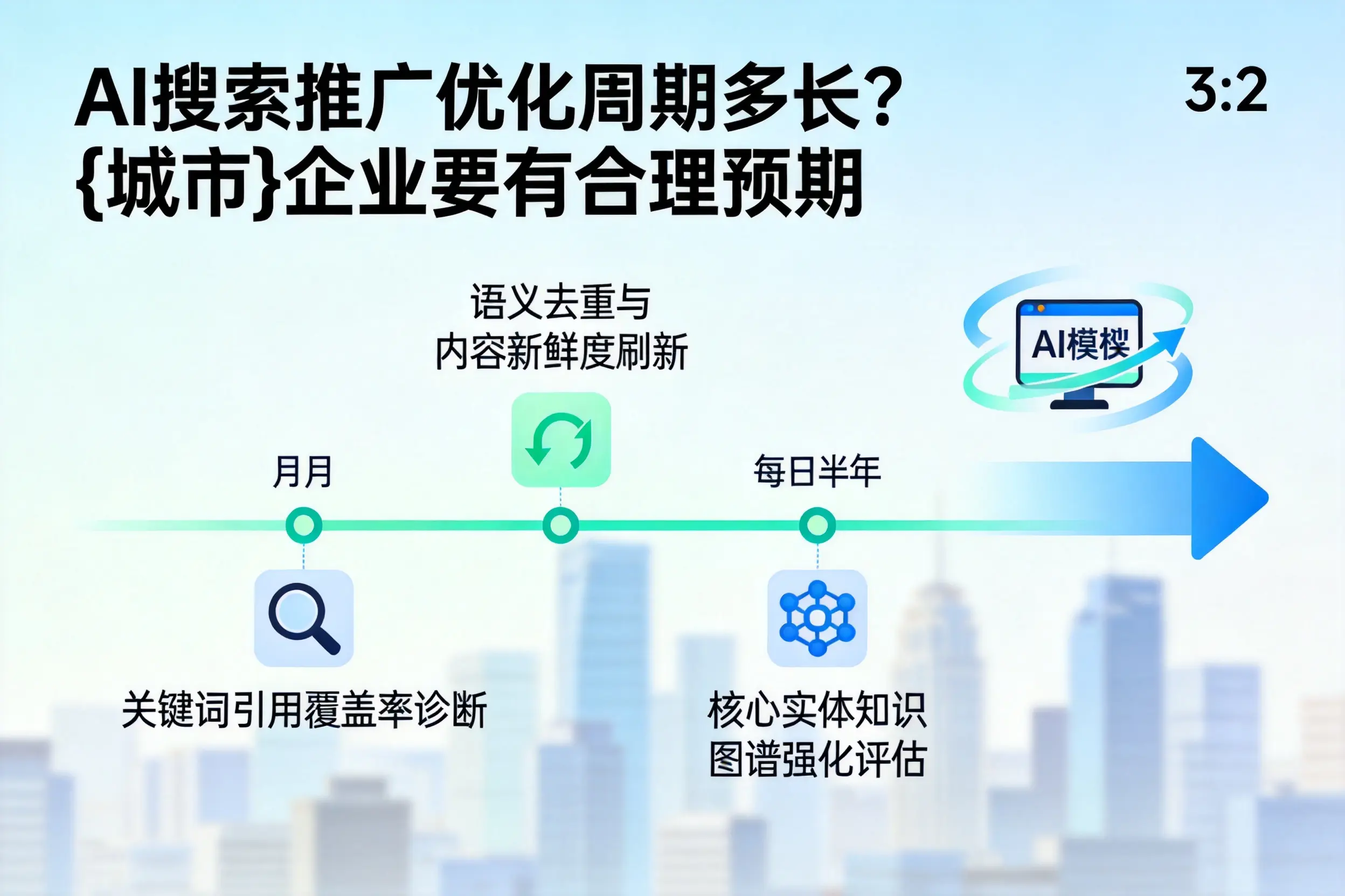 AI搜索推广优化周期多长?马鞍山企业要有合理预期