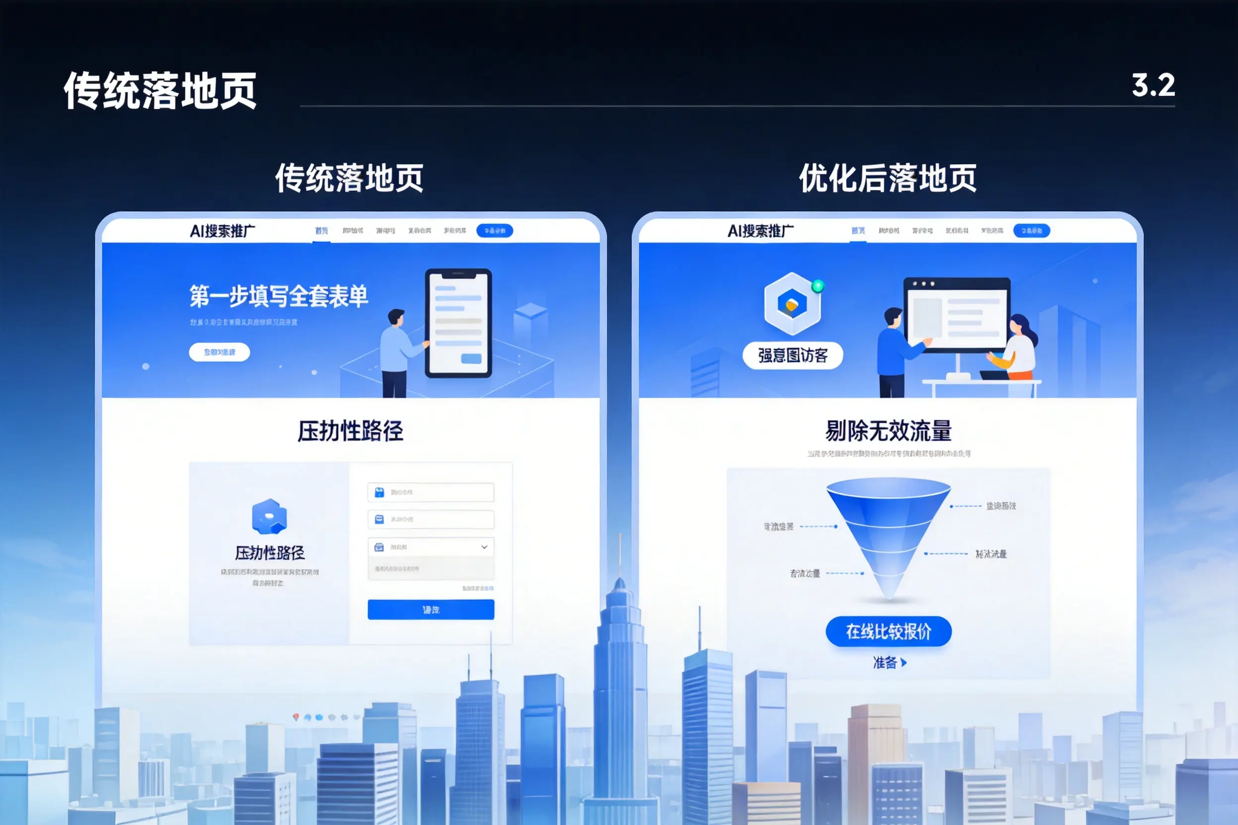 AI搜索推广落地页转化低?马鞍山企业优化方法详解