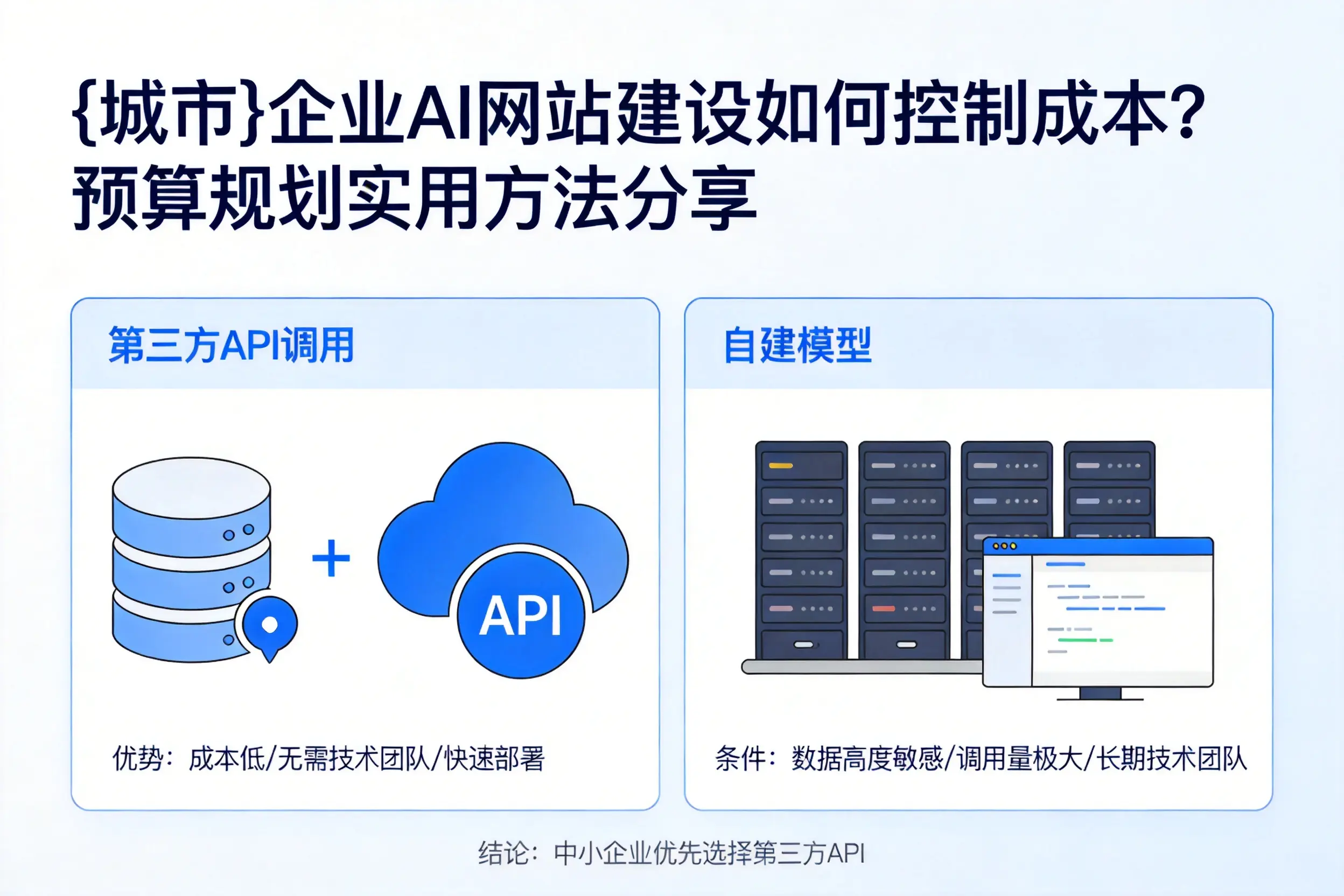 马鞍山企业AI网站建设如何控制成本?预算规划实用方法分享