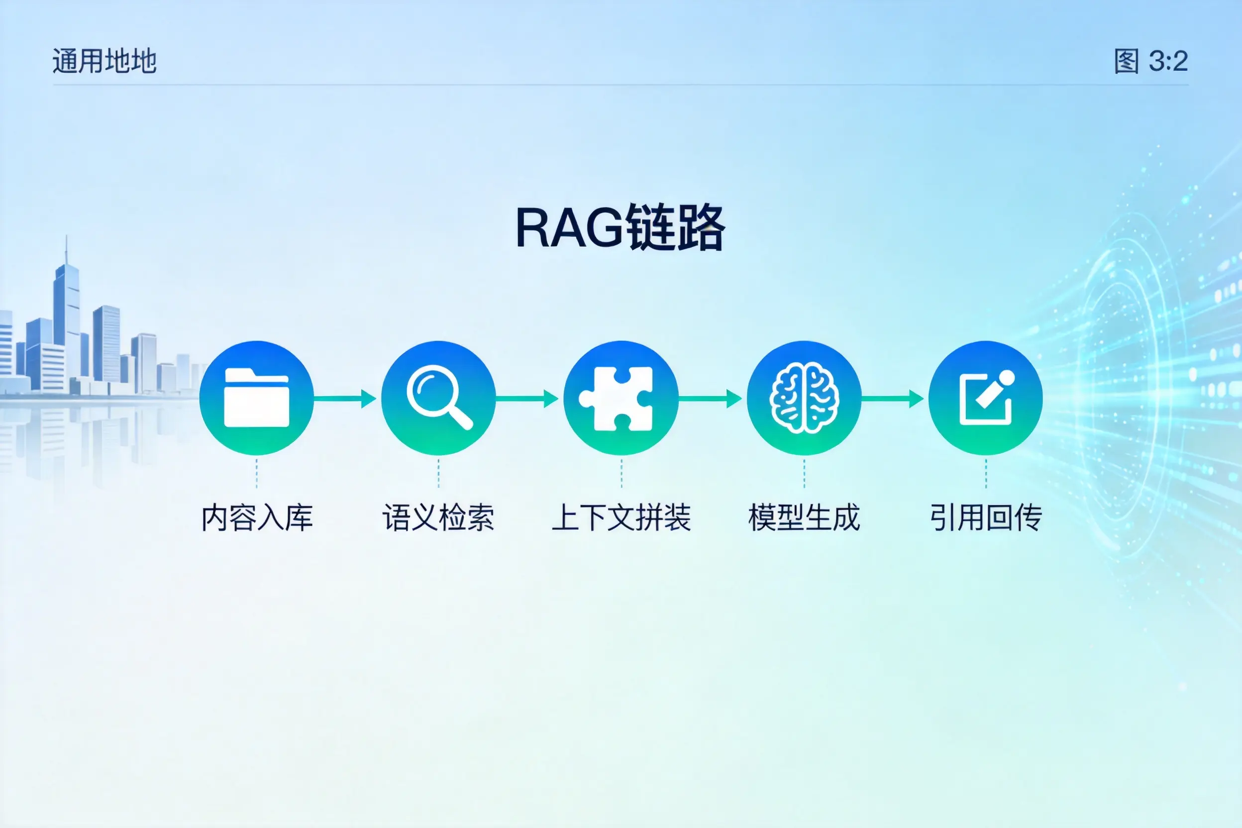 手把手教你马鞍山AI网站建设:搭建智能官网的完整教程