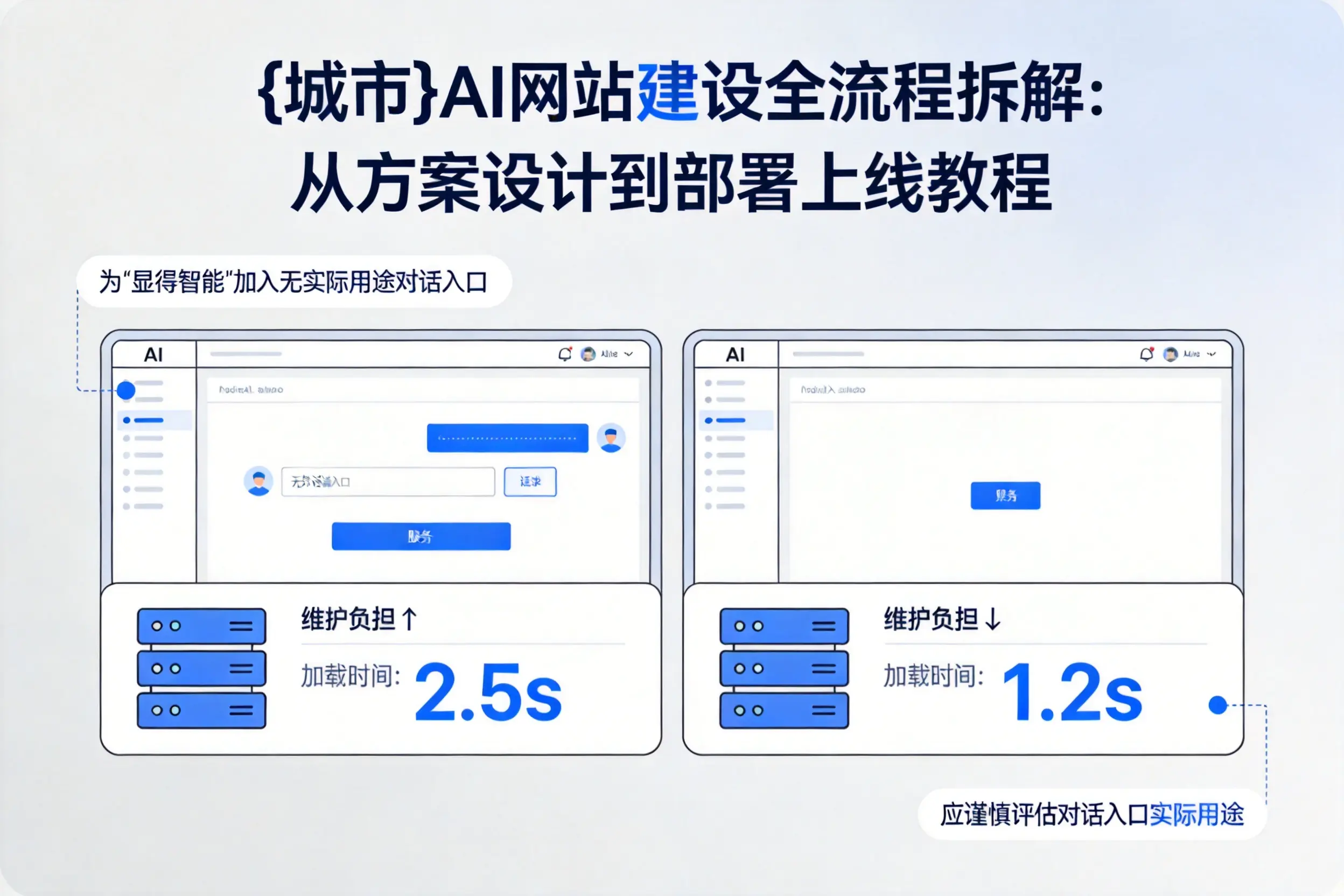 马鞍山AI网站建设全流程拆解:从方案设计到部署上线教程