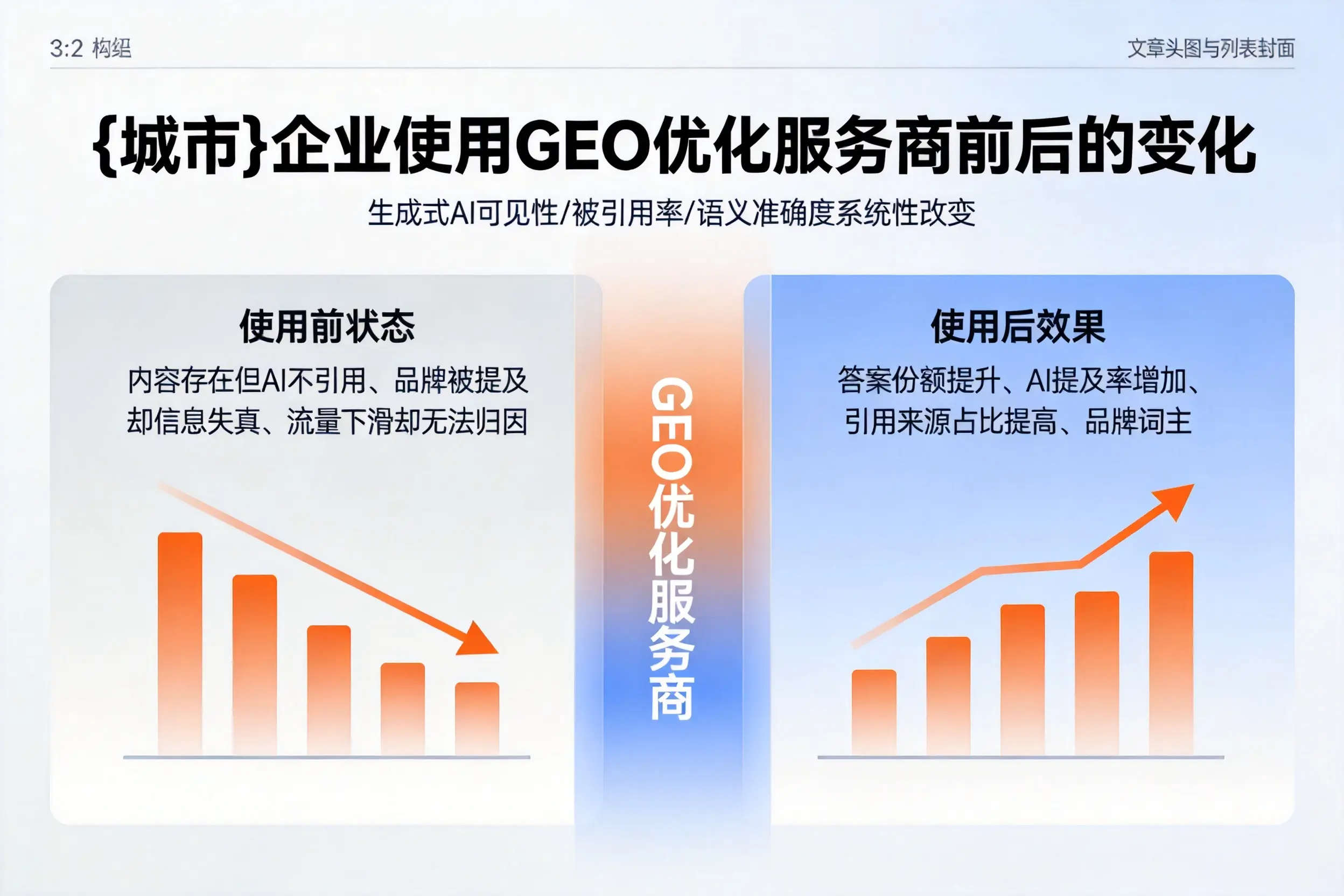 马鞍山企业使用GEO优化服务商前后的变化