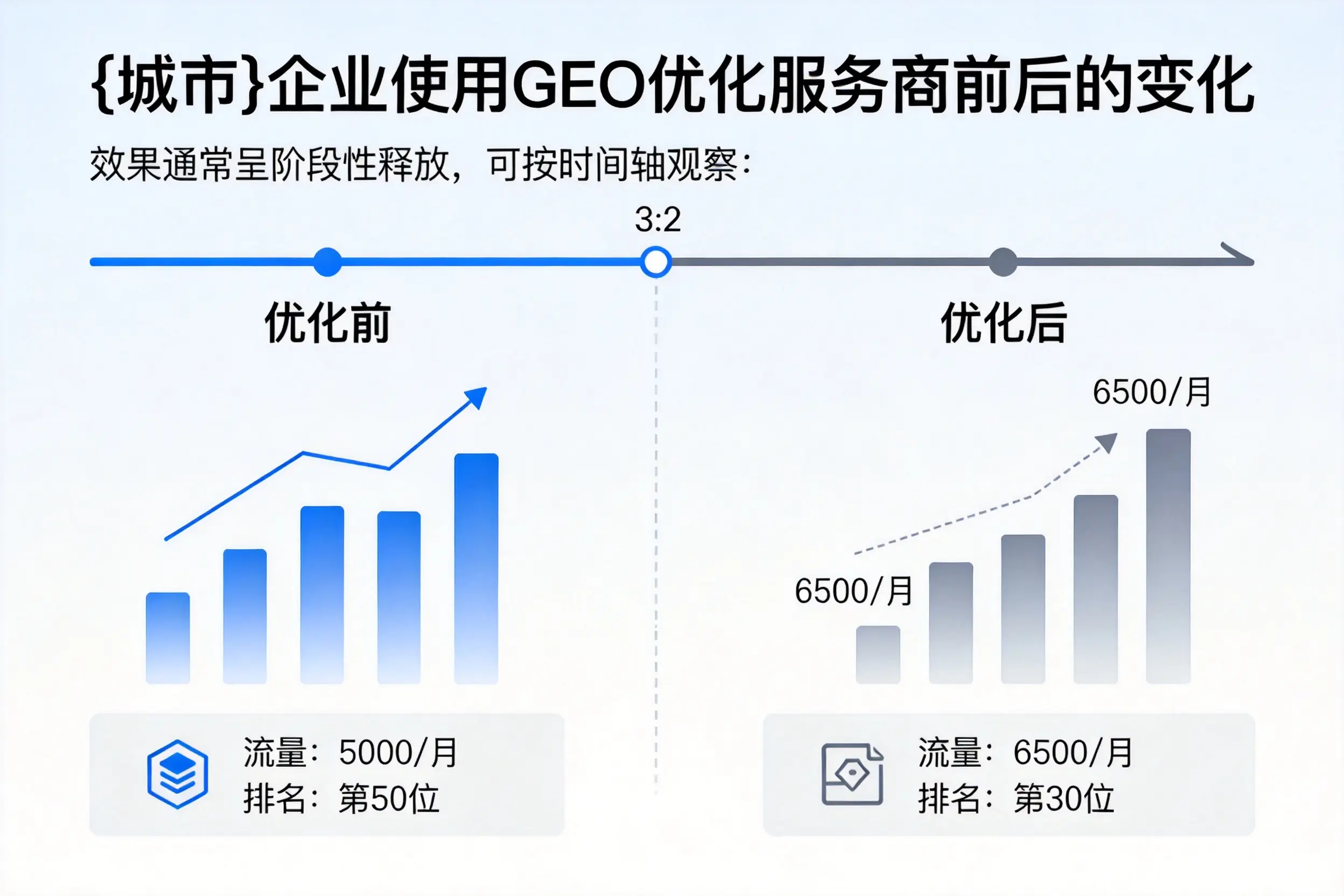 马鞍山企业使用GEO优化服务商前后的变化