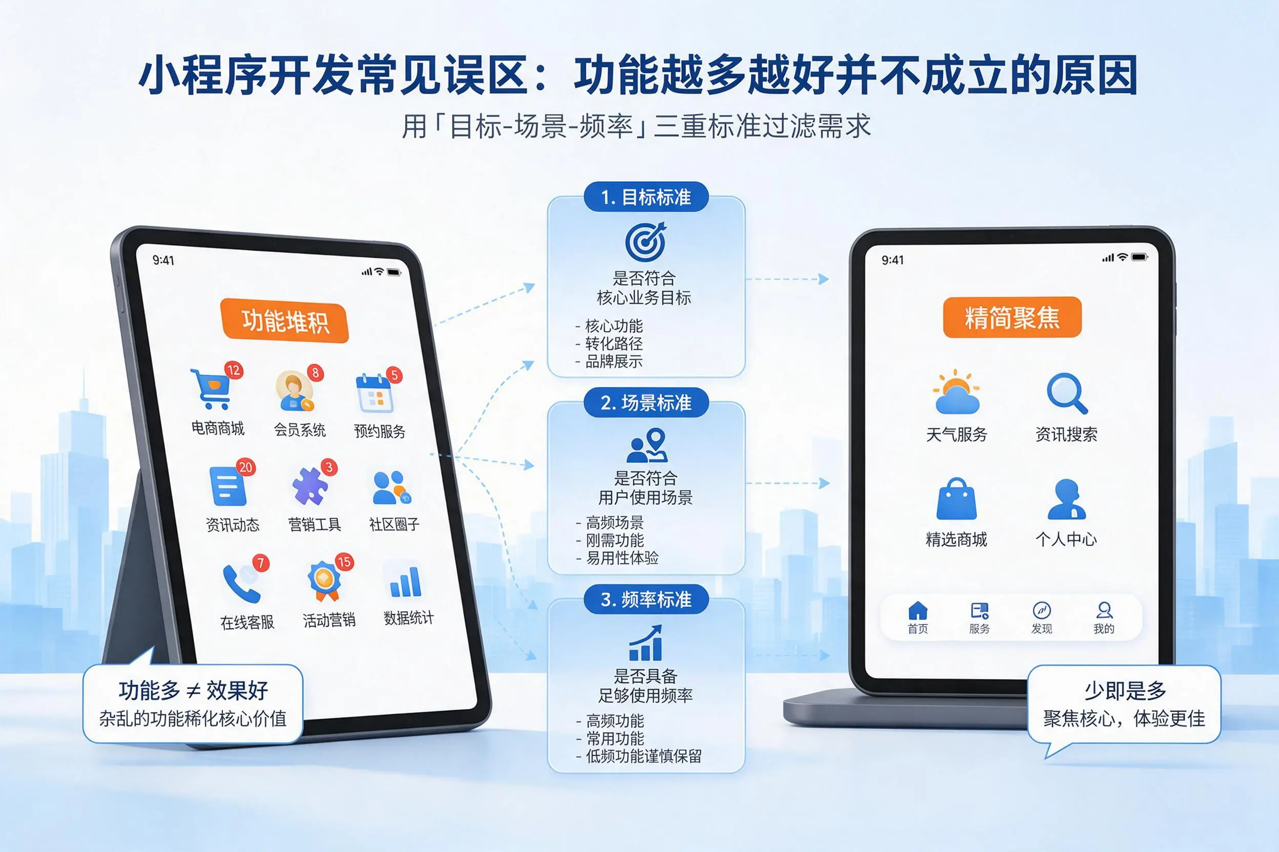 马鞍山小程序开发常见误区:功能越多越好并不成立的原因