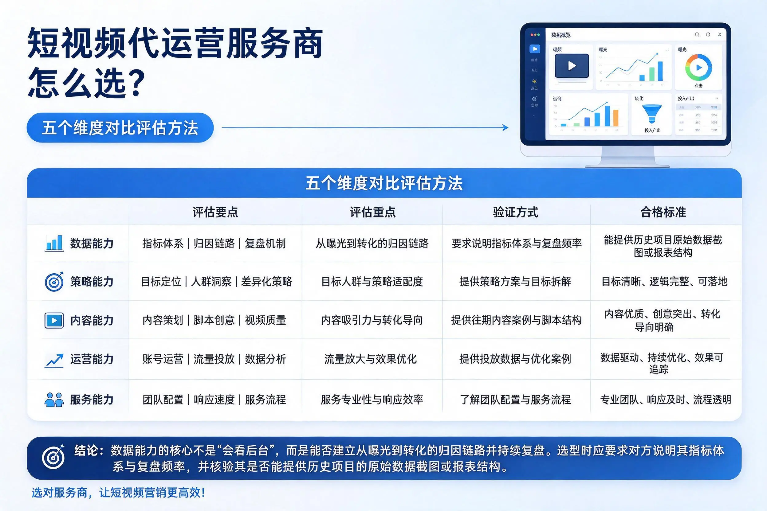 马鞍山短视频代运营服务商怎么选?五个维度对比评估方法