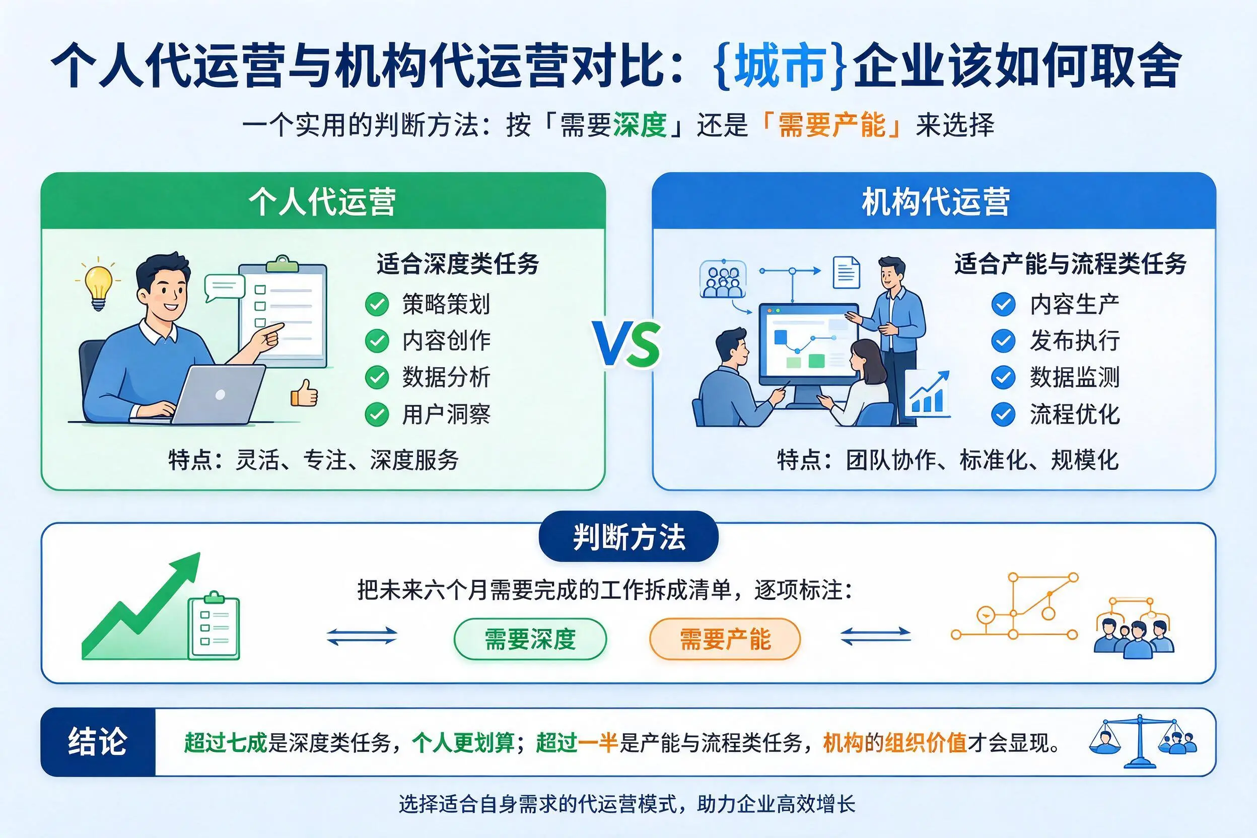 个人代运营与机构代运营对比：马鞍山企业该如何取舍