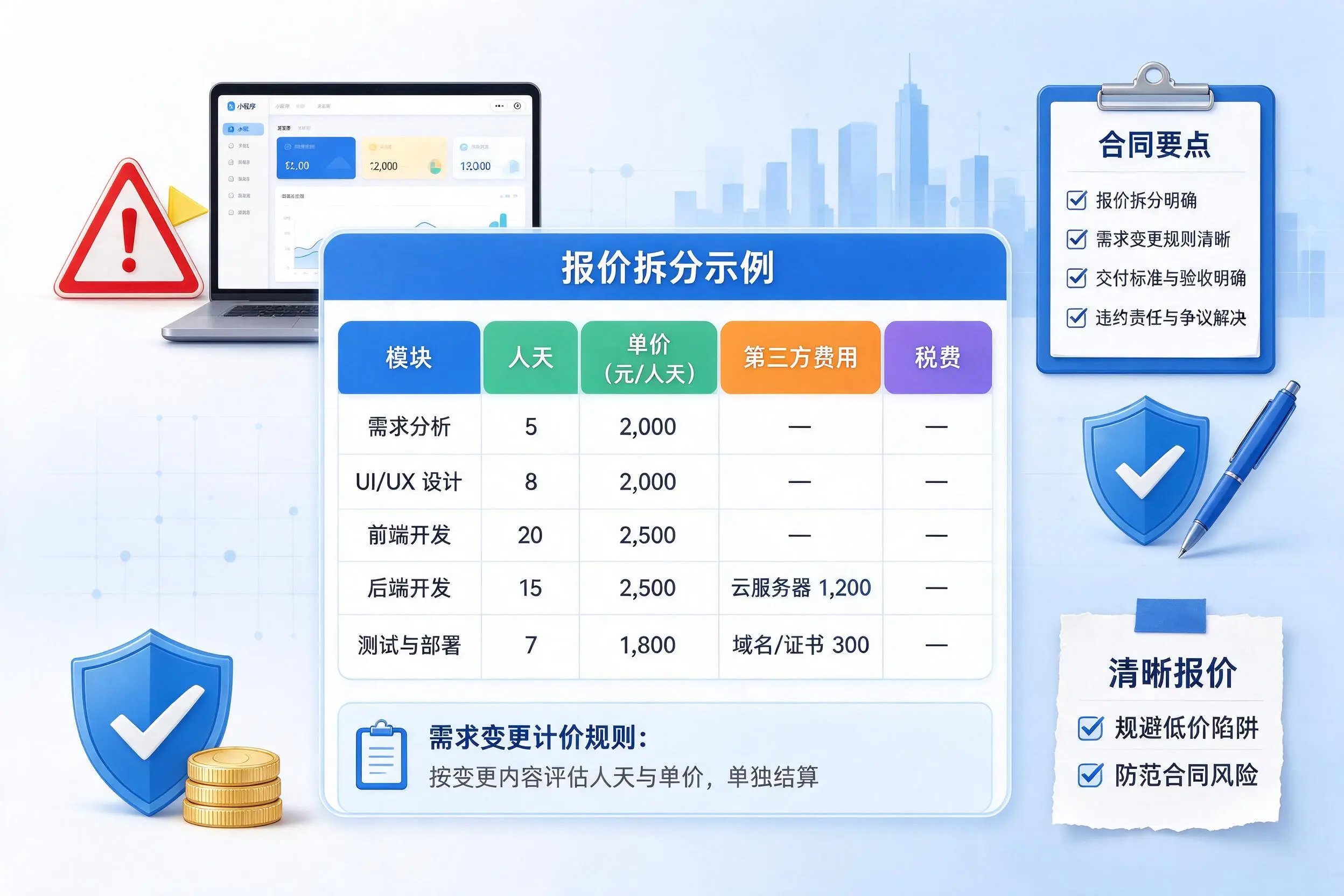 马鞍山小程序开发避坑指南:低价陷阱与合同风险