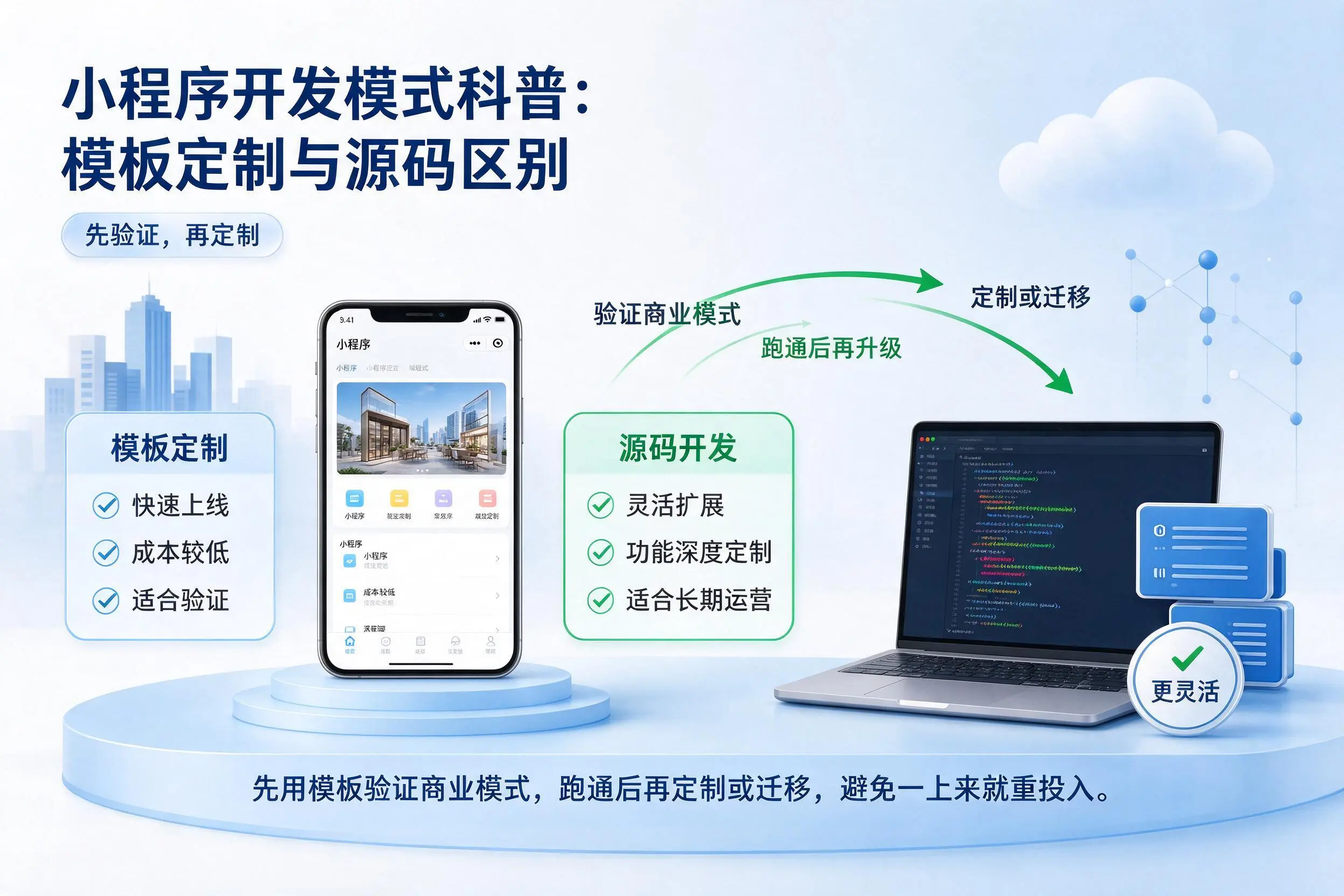 马鞍山小程序开发模式科普:模板定制与源码区别
