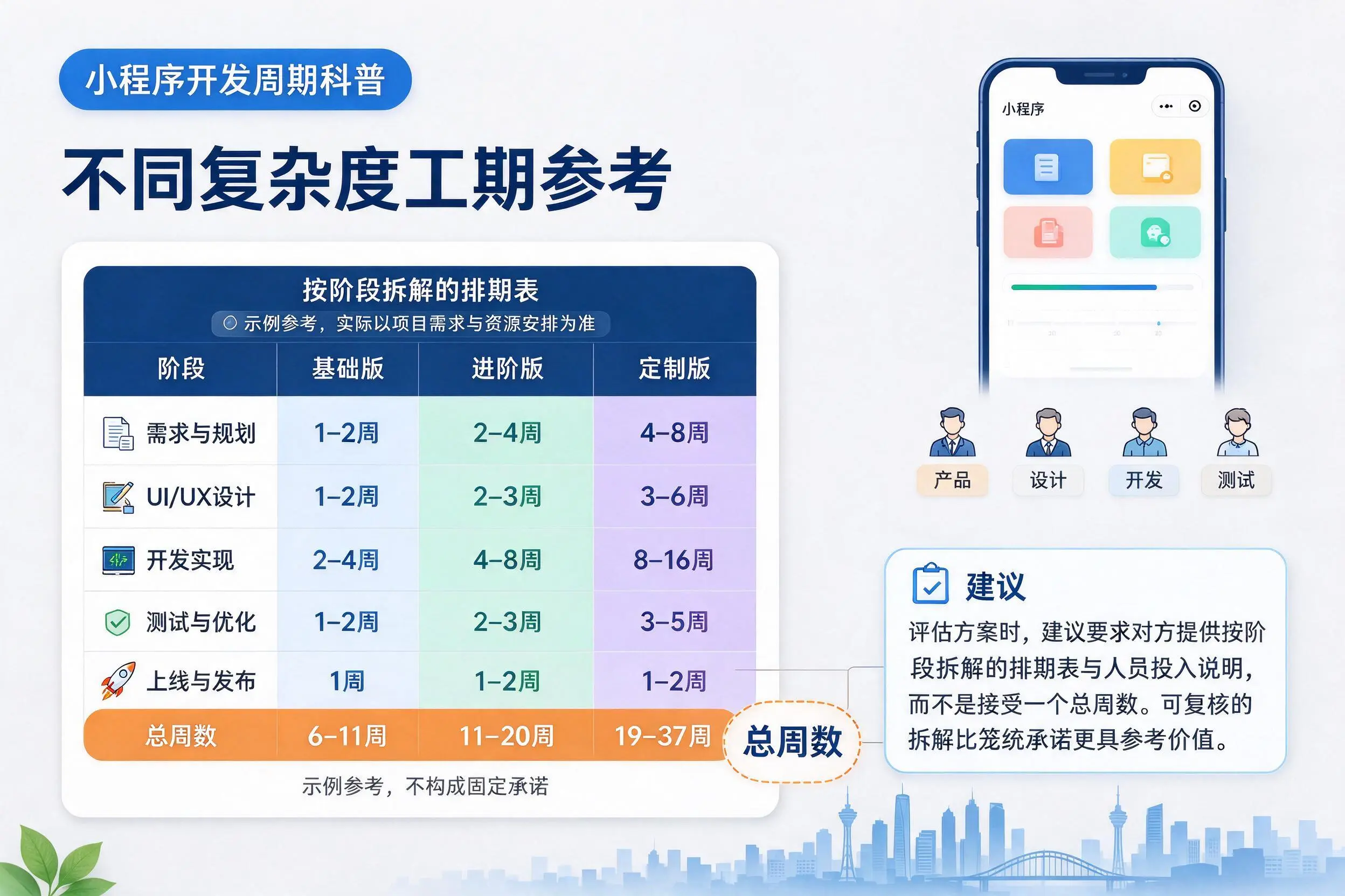 马鞍山小程序开发周期科普：不同复杂度工期参考