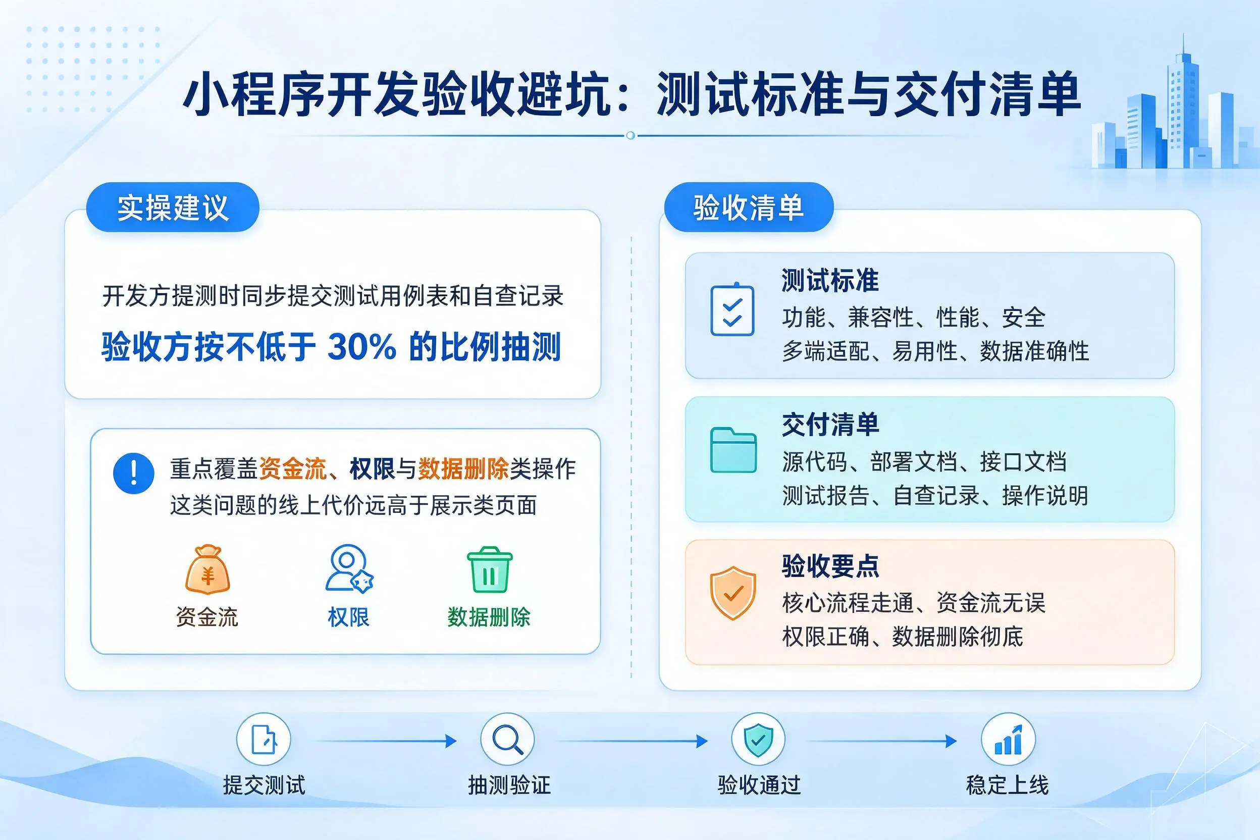 马鞍山小程序开发验收避坑：测试标准与交付清单