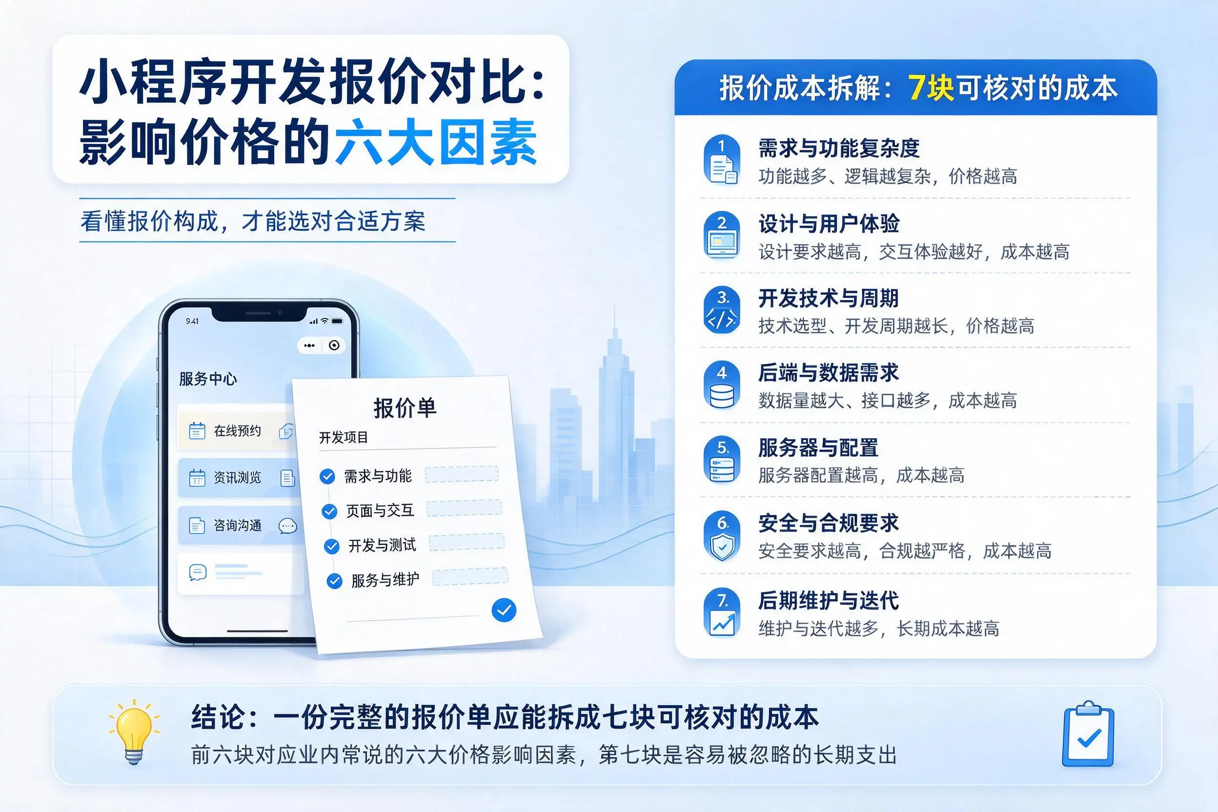 马鞍山小程序开发报价对比:影响价格的六大因素