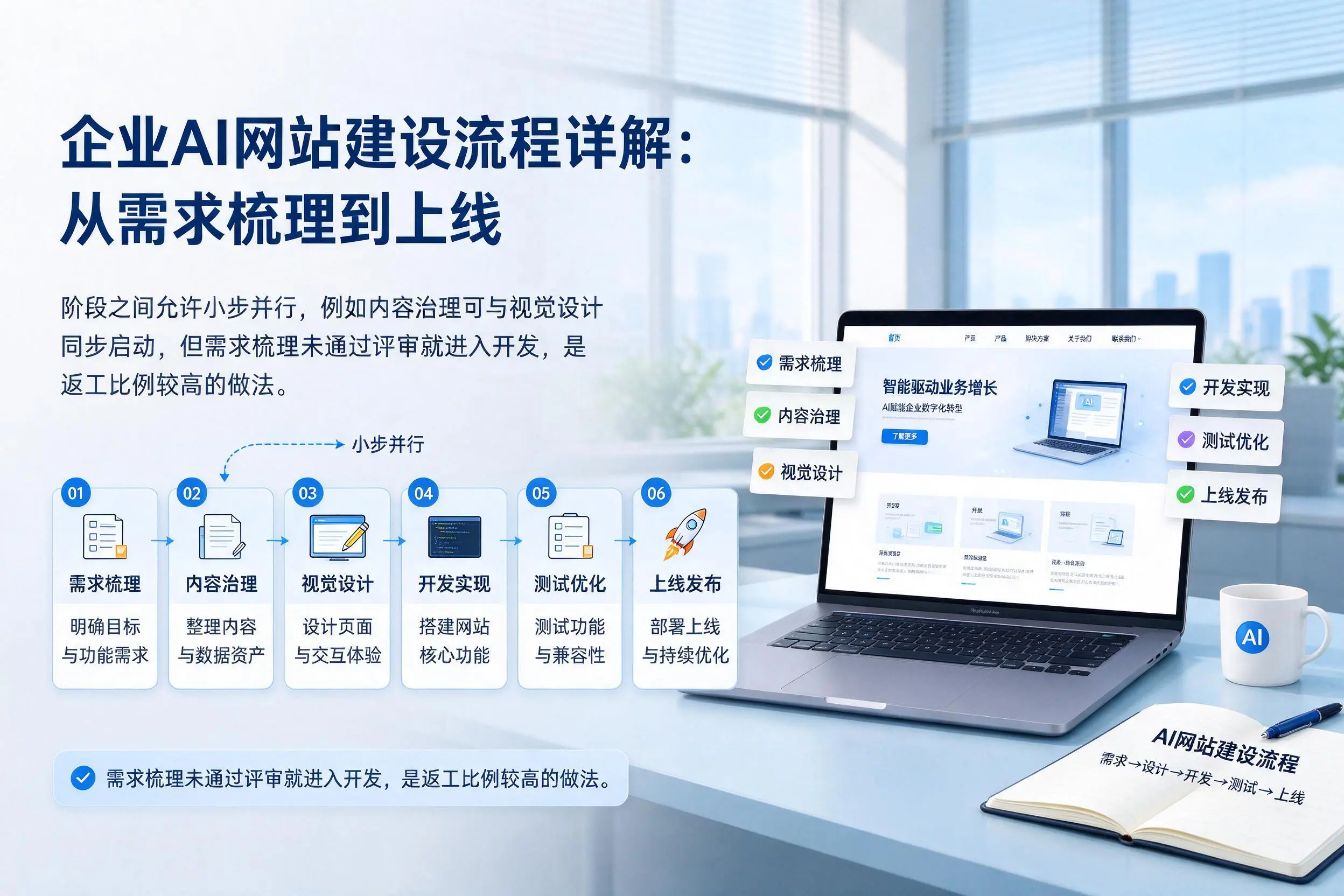 马鞍山企业AI网站建设流程详解:从需求梳理到上线
