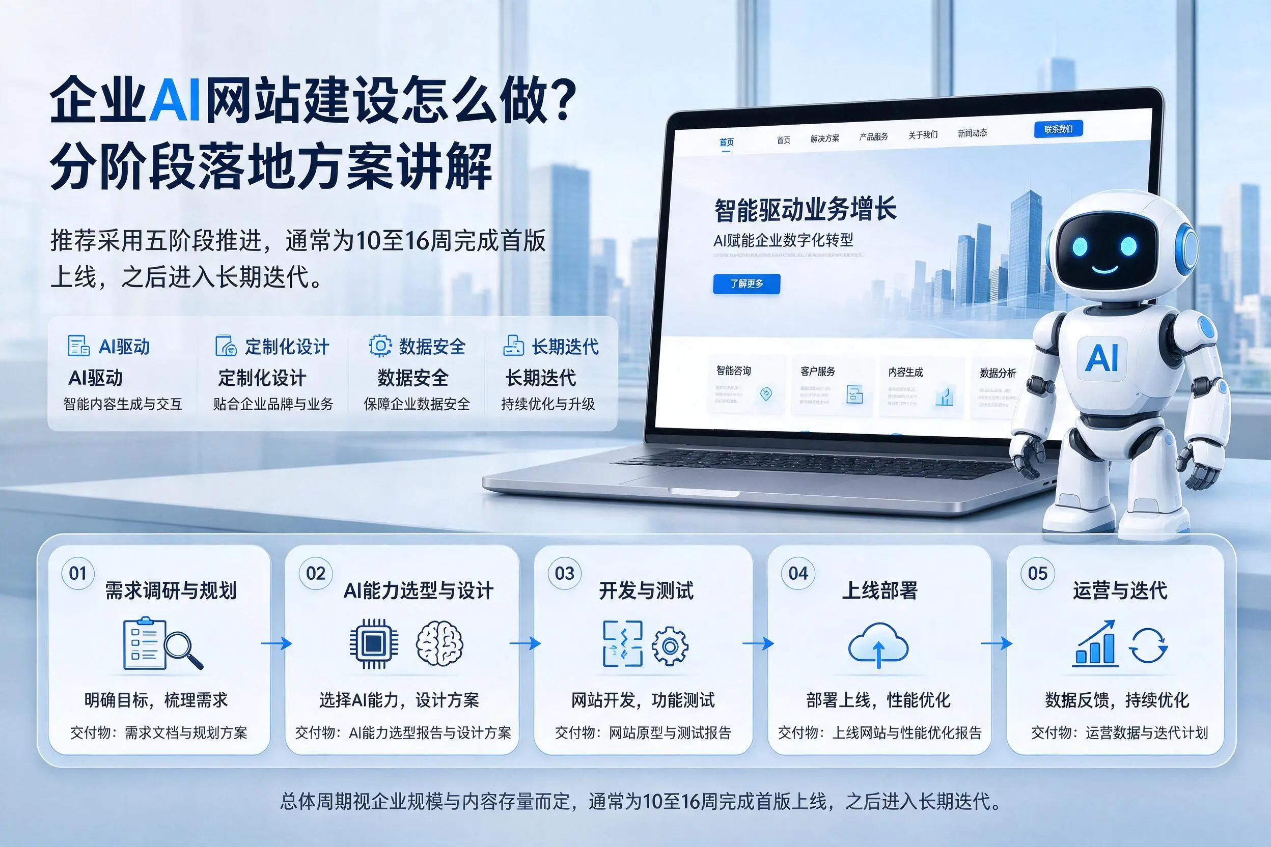 马鞍山企业AI网站建设怎么做？分阶段落地方案讲解