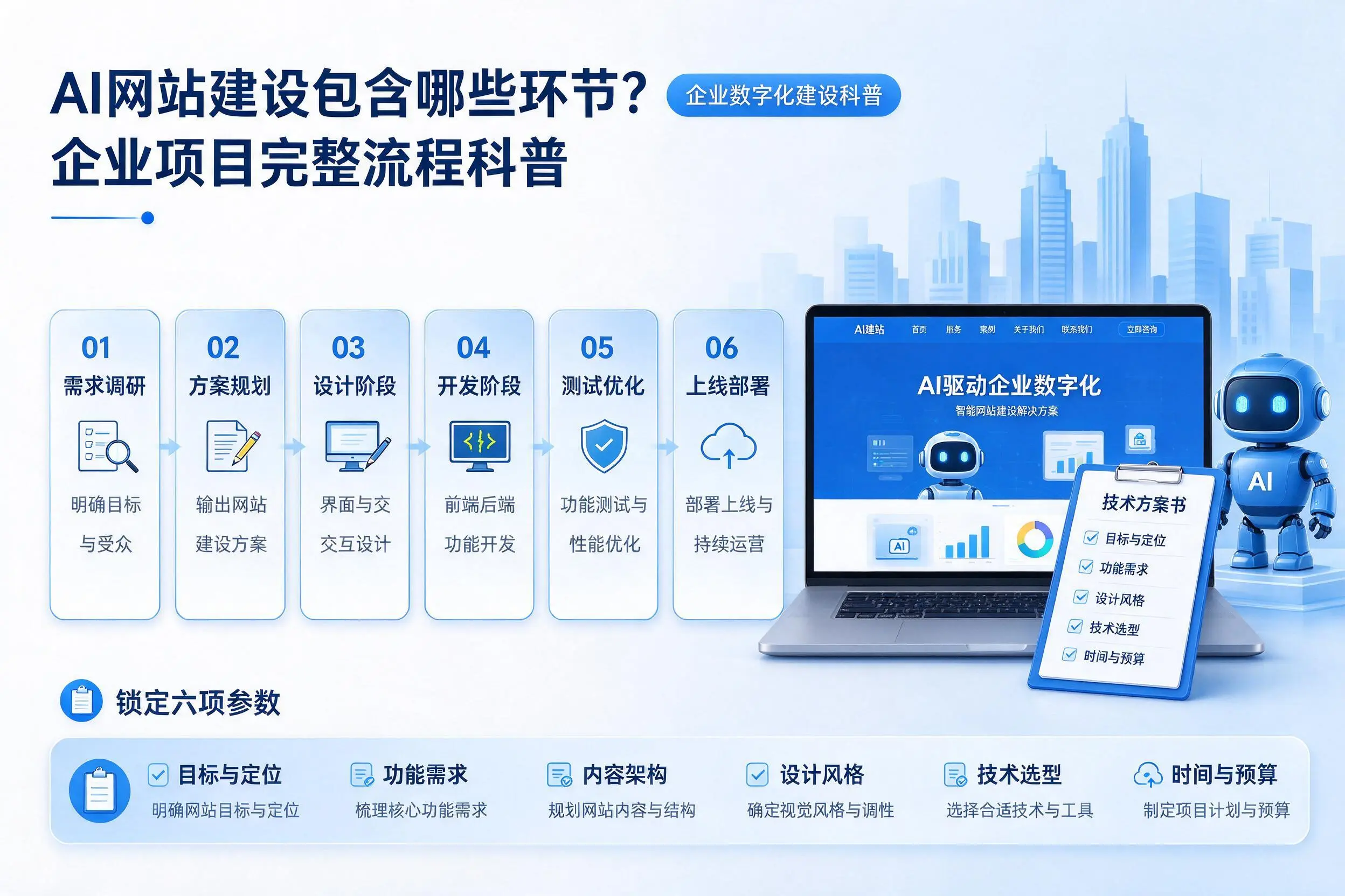 AI网站建设包含哪些环节？马鞍山企业项目完整流程科普