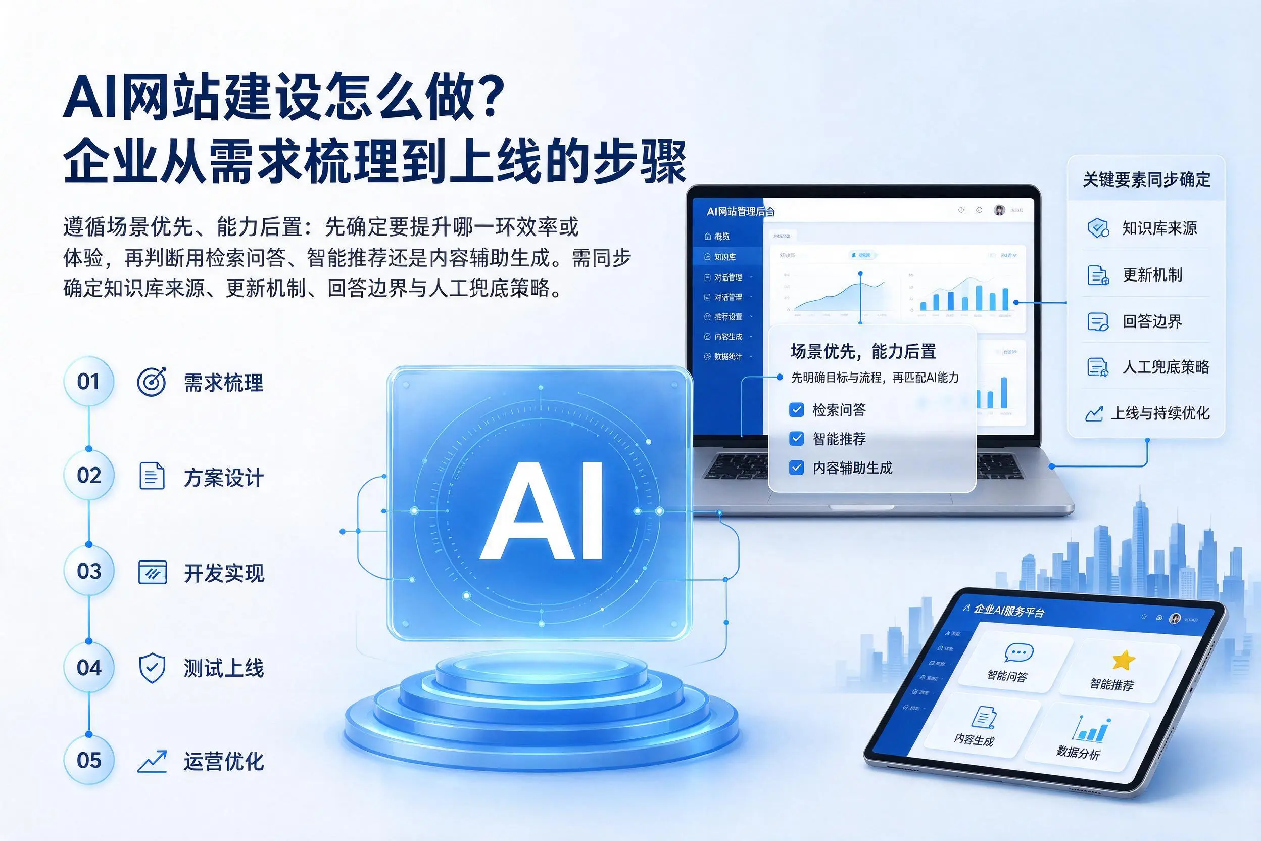 AI网站建设怎么做?马鞍山企业从需求梳理到上线的步骤