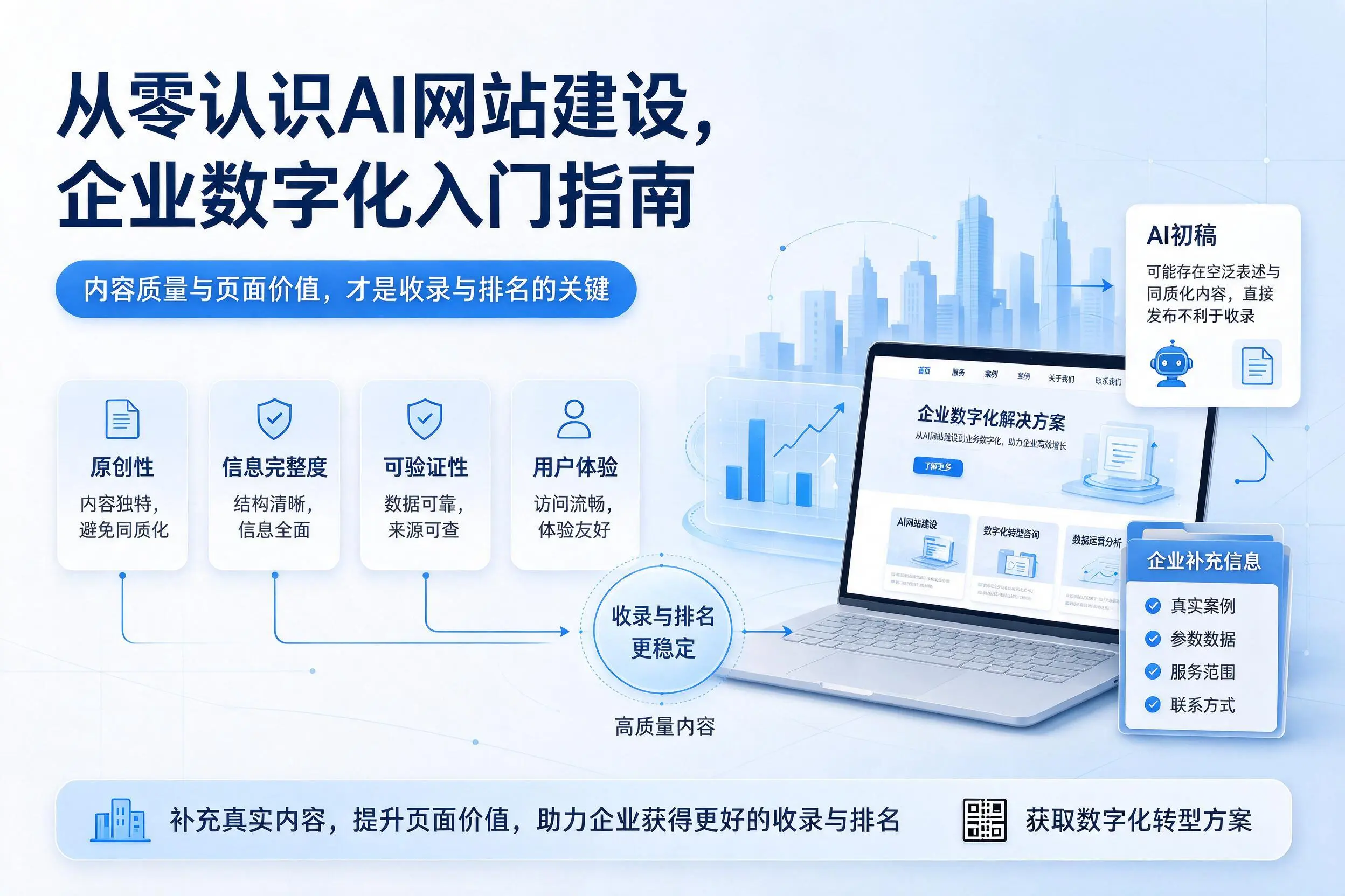 从零认识AI网站建设,马鞍山企业数字化入门指南