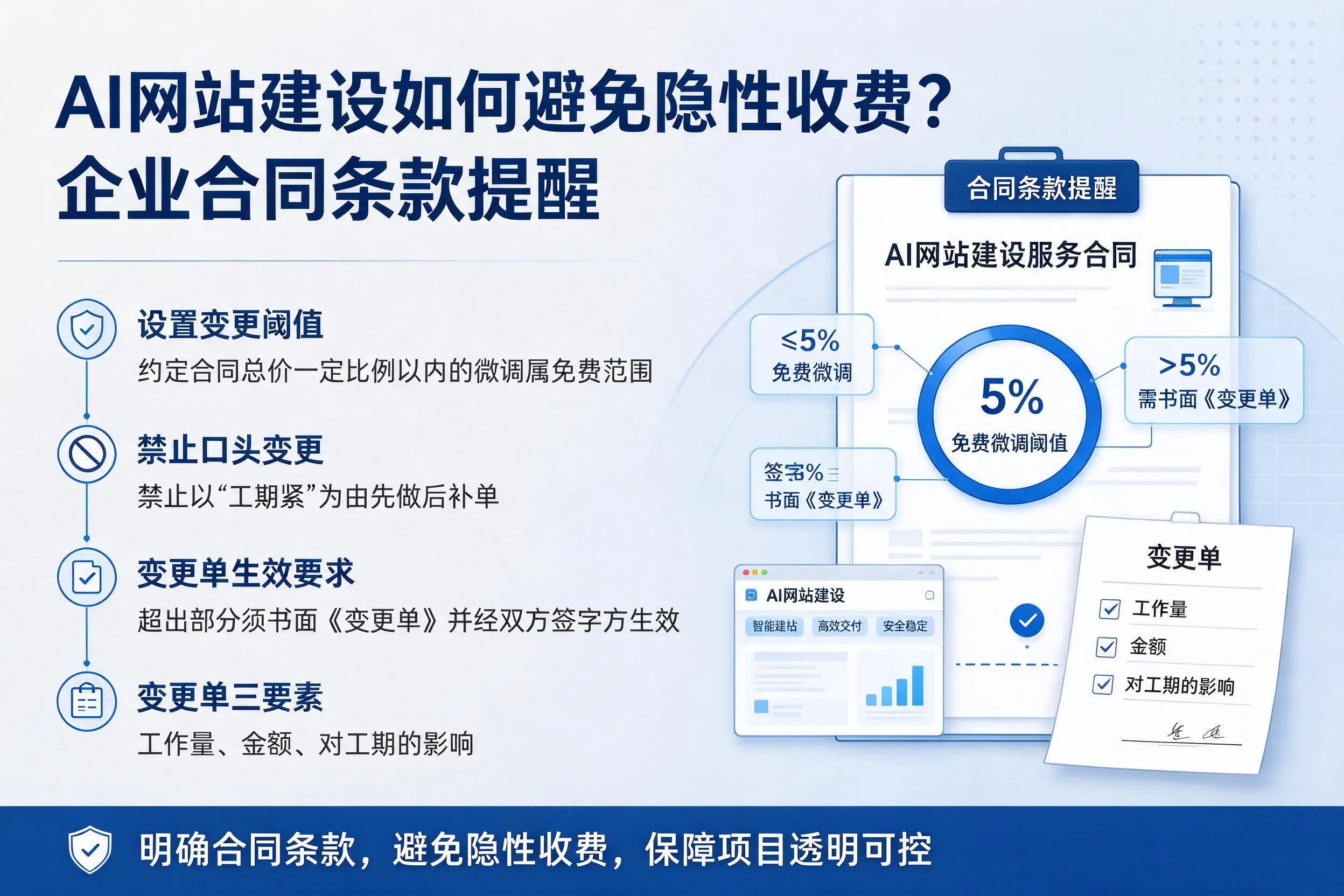 AI网站建设如何避免隐性收费?马鞍山企业合同条款提醒